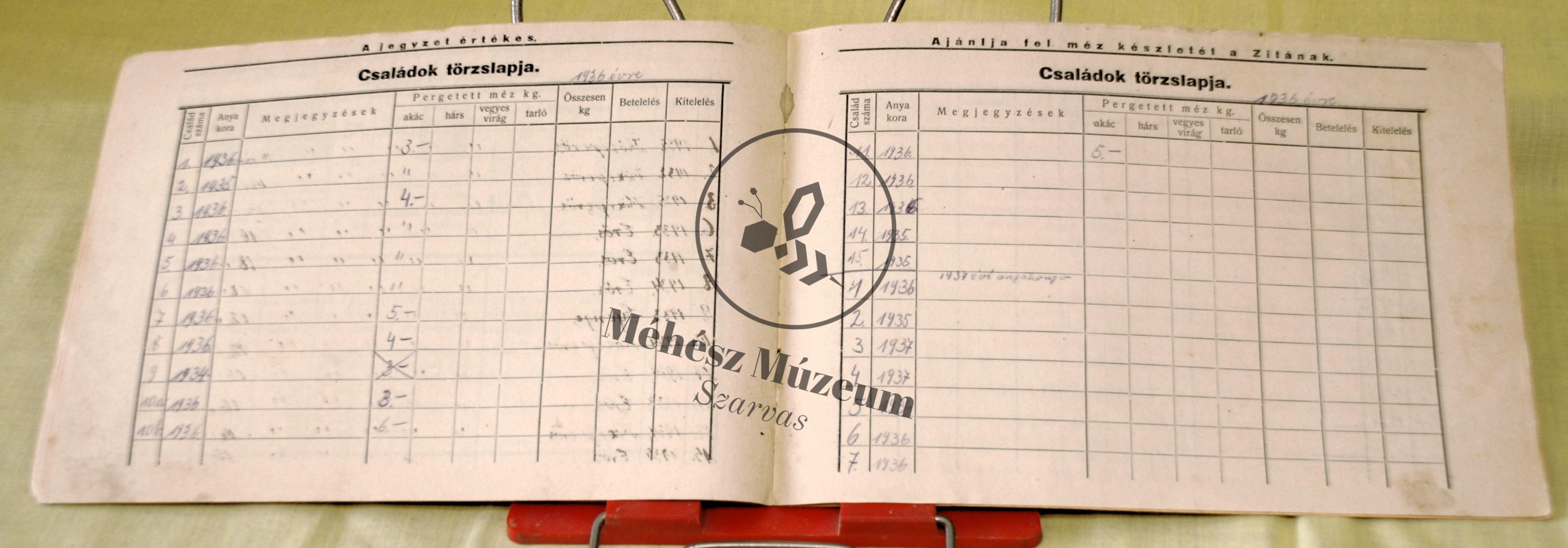 Zita Méhészeti árjegyzék